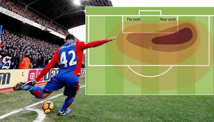 Bí Mật Chiến Thuật Trong Phạt Góc Là Gì?