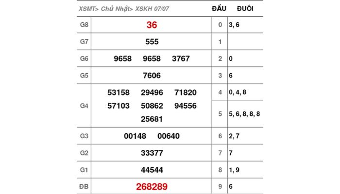 Dự đoán XSKH soi cầu Khánh Hòa