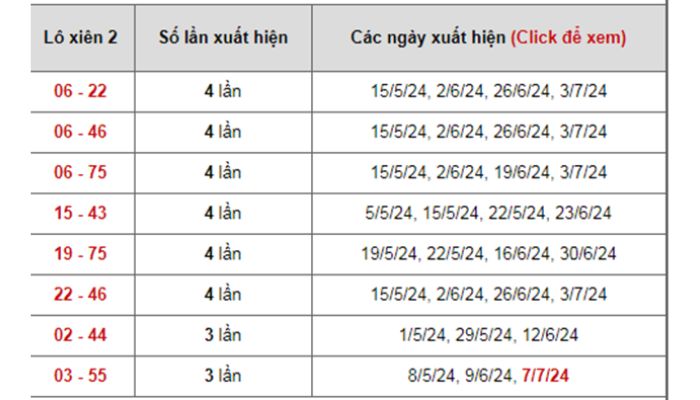Soi cầu khánh hòa lô xiên 2