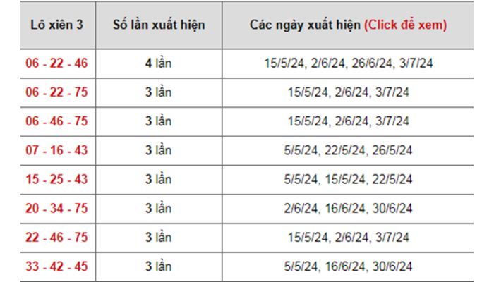 Soi cầu khánh hòa lô xiên 3