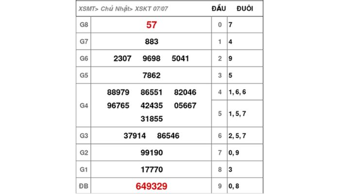 Soi cầu Kon Tum theo ngày