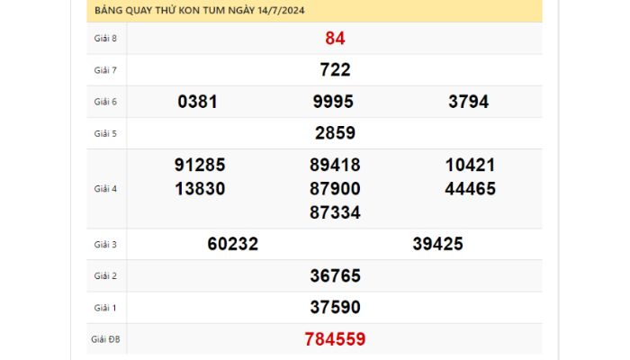 Quay thử xổ số Kon Tum