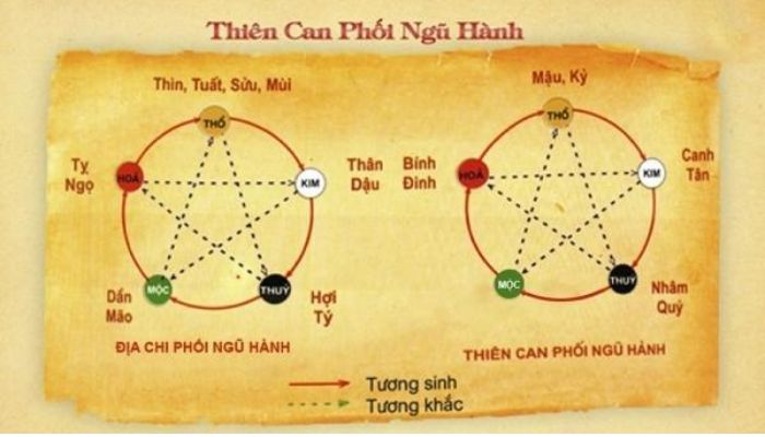 Cách soi cầu ngũ hành đơn giản