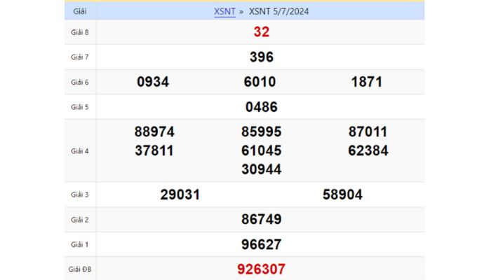 Soi cầu ninh thuận chi tiết