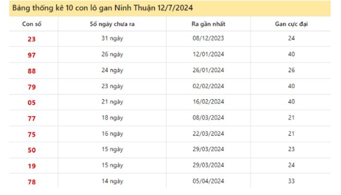 soi cau ninh thuan 3