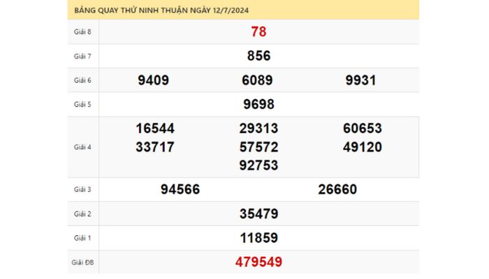Soi cầu Ninh Thuận may mắn