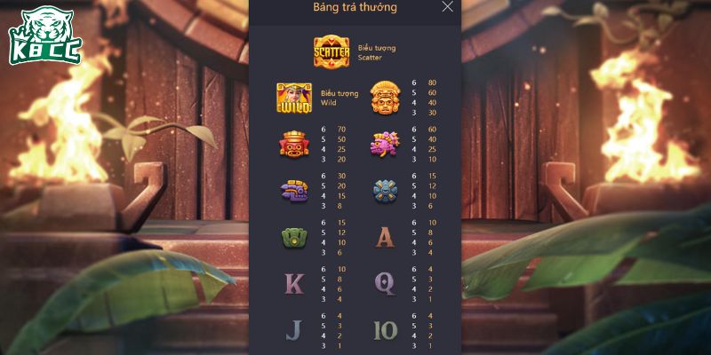 Đa dạng biểu tượng trả thưởng mang đến khả năng làm giàu nhanh chóng