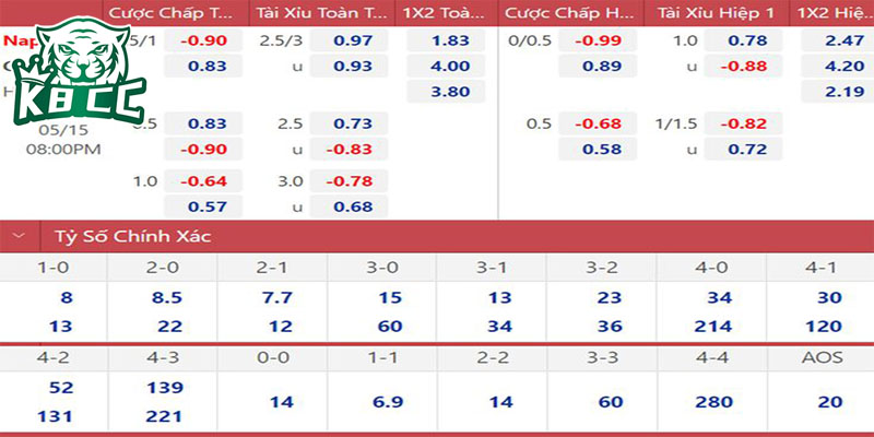 Giải mã ý nghĩa của ký hiệu trong các loại kèo chấp sẽ giúp bạn nắm rõ kiến thức cơ bản